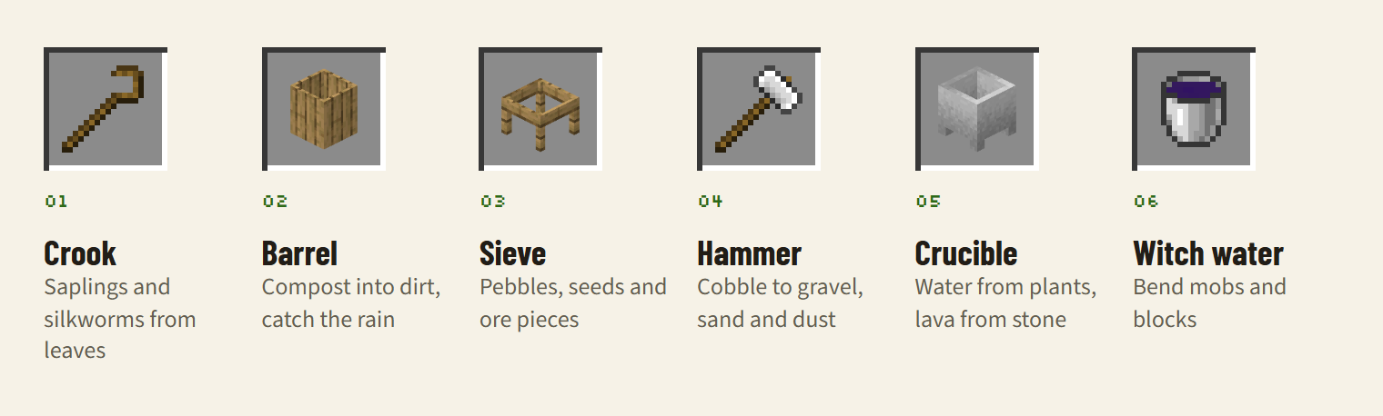 Crook, barrel, sieve, hammer, crucible, witch water